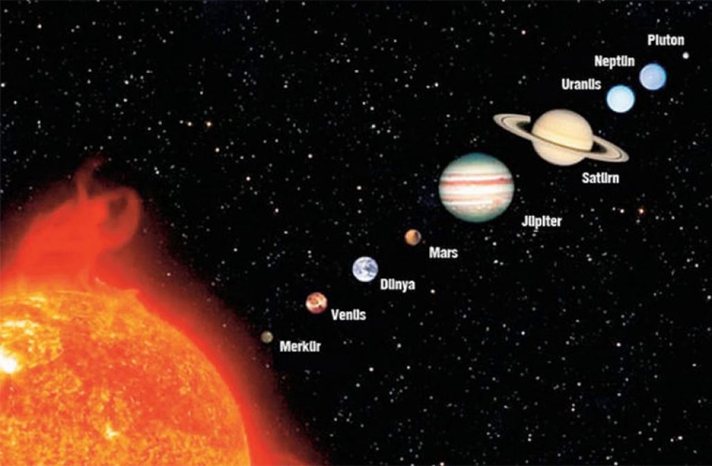 Haftada Niçin Yedi Gün Vardır?