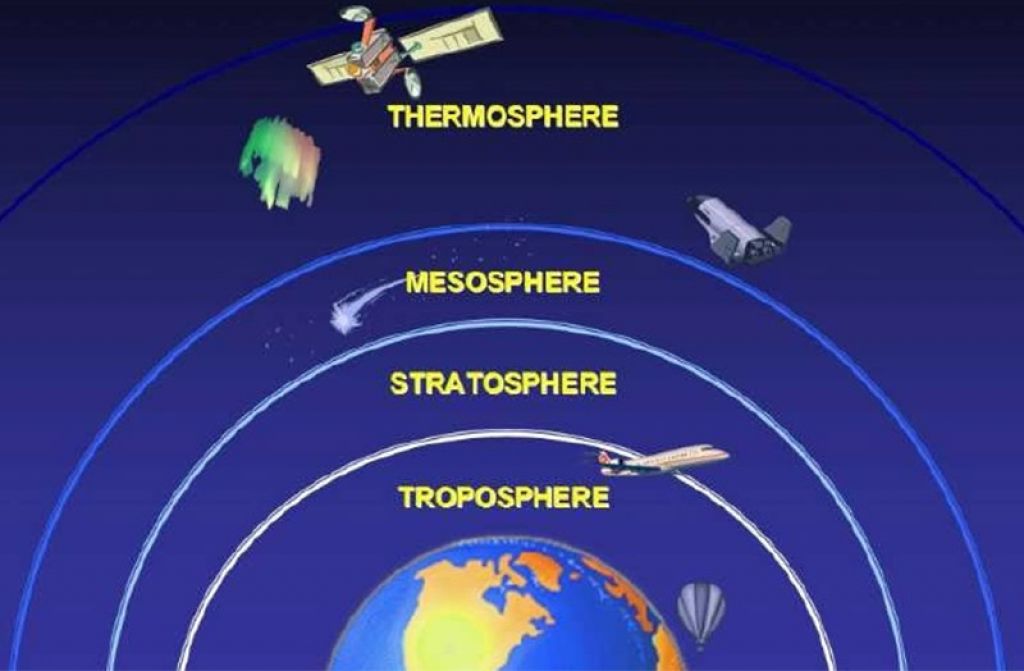 Uçaklar Neden Aya Gidemezler?